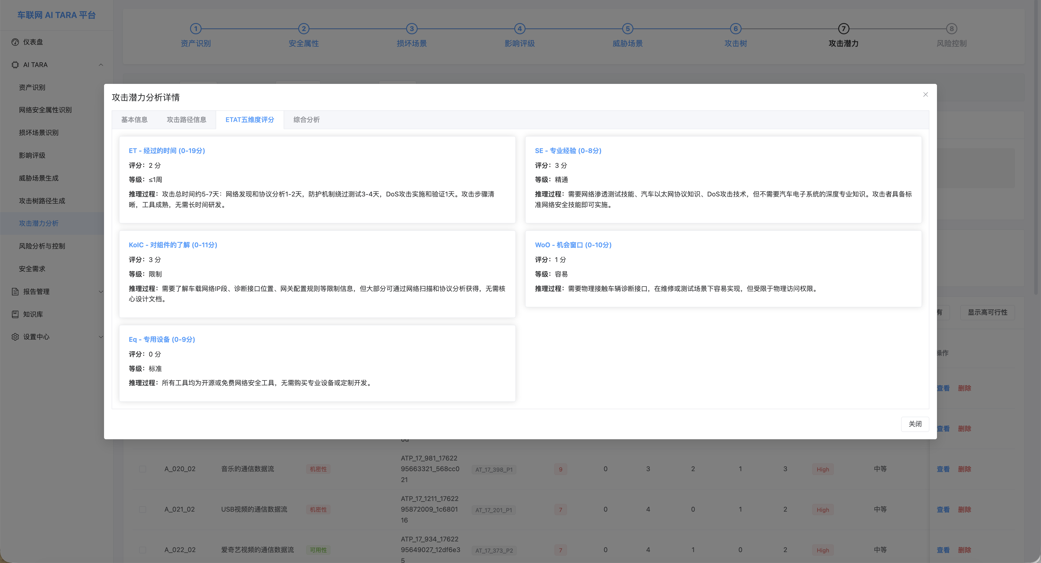 AI TARA平台攻击潜力分析